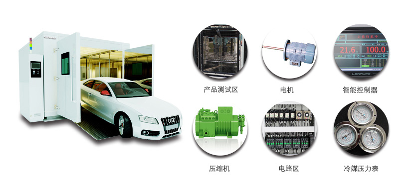 步入式試驗室産品特點